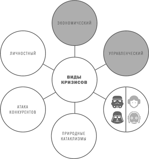 Анти-Титаник