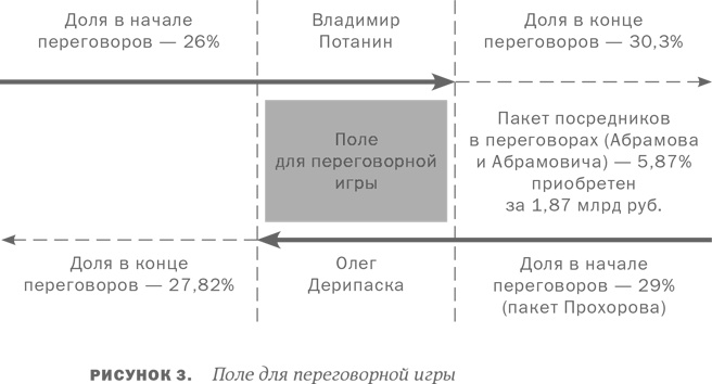 Анти-Титаник