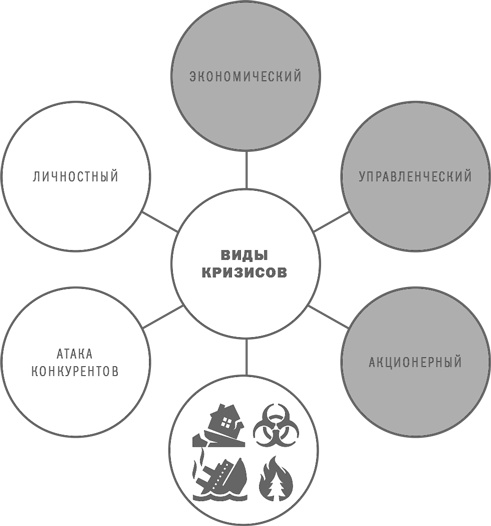 Анти-Титаник