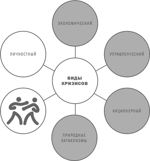 Анти-Титаник