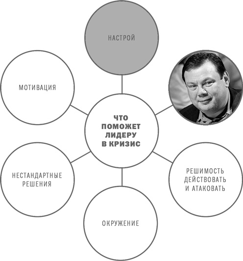 Анти-Титаник