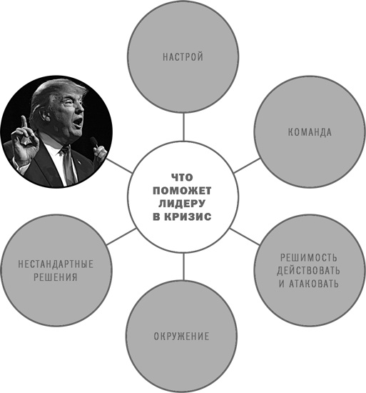 Анти-Титаник