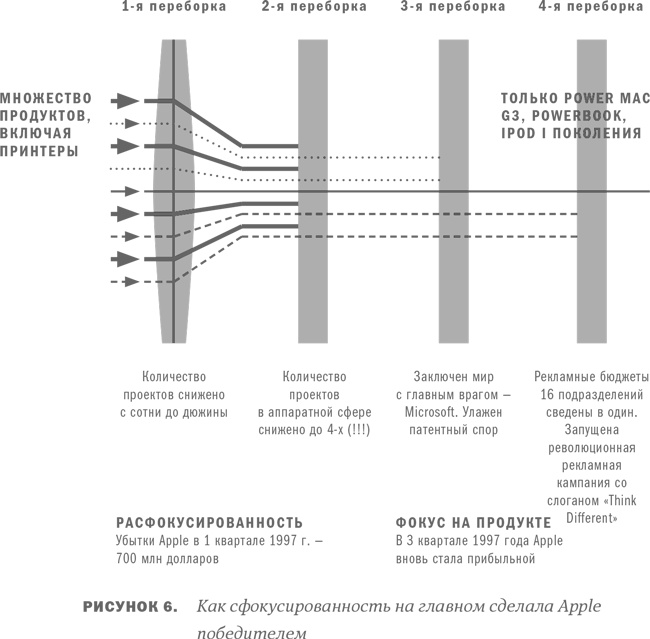 Анти-Титаник