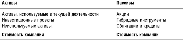 Как оценить бизнес по аналогии: Пособие по использованию сравнительных рыночных коэффициентов