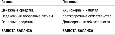 Как оценить бизнес по аналогии: Пособие по использованию сравнительных рыночных коэффициентов