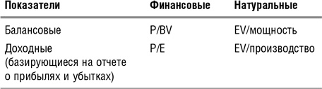 Как оценить бизнес по аналогии: Пособие по использованию сравнительных рыночных коэффициентов