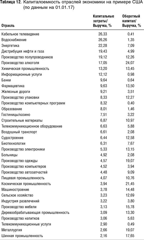 Как оценить бизнес по аналогии: Пособие по использованию сравнительных рыночных коэффициентов