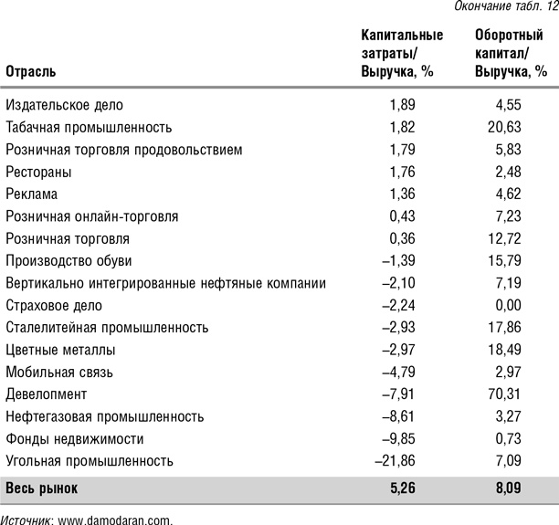 Как оценить бизнес по аналогии: Пособие по использованию сравнительных рыночных коэффициентов