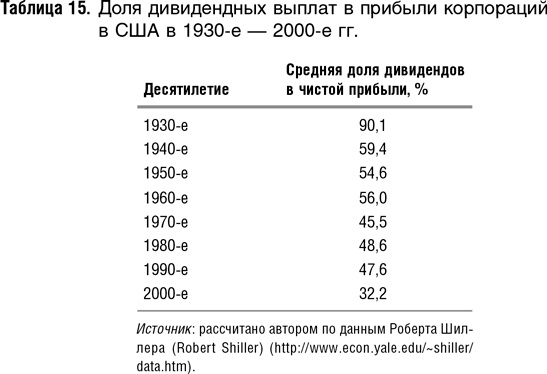 Как оценить бизнес по аналогии: Пособие по использованию сравнительных рыночных коэффициентов