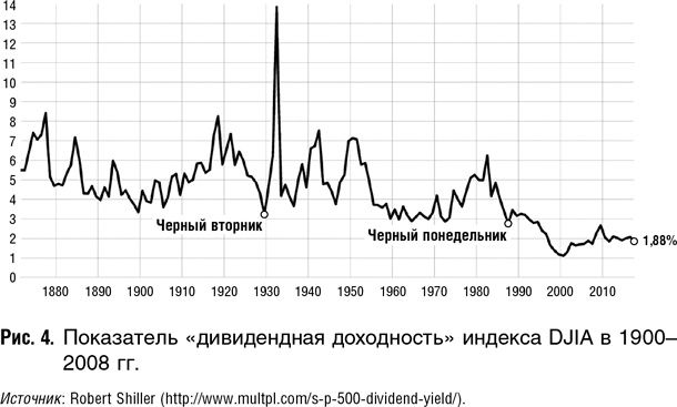 Как оценить бизнес по аналогии: Пособие по использованию сравнительных рыночных коэффициентов