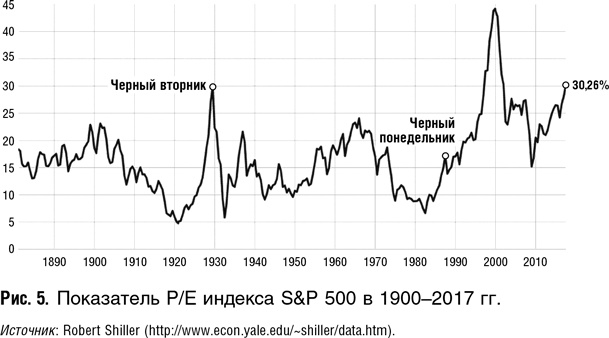 Как оценить бизнес по аналогии: Пособие по использованию сравнительных рыночных коэффициентов