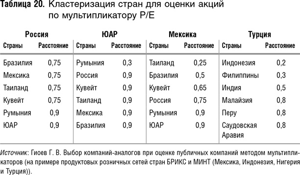 Как оценить бизнес по аналогии: Пособие по использованию сравнительных рыночных коэффициентов