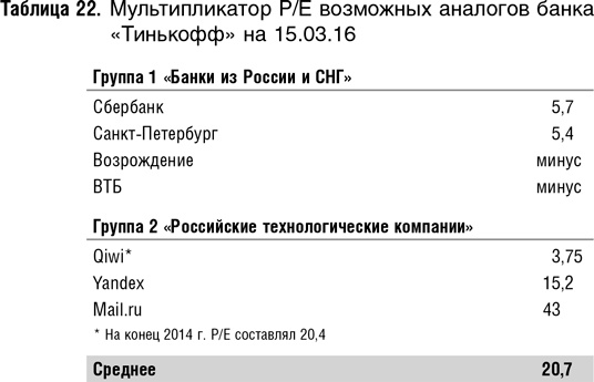 Как оценить бизнес по аналогии: Пособие по использованию сравнительных рыночных коэффициентов