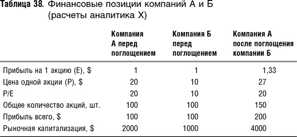 Как оценить бизнес по аналогии: Пособие по использованию сравнительных рыночных коэффициентов