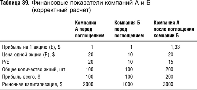 Как оценить бизнес по аналогии: Пособие по использованию сравнительных рыночных коэффициентов