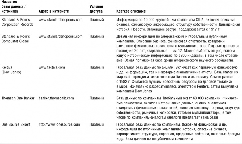 Как оценить бизнес по аналогии: Пособие по использованию сравнительных рыночных коэффициентов