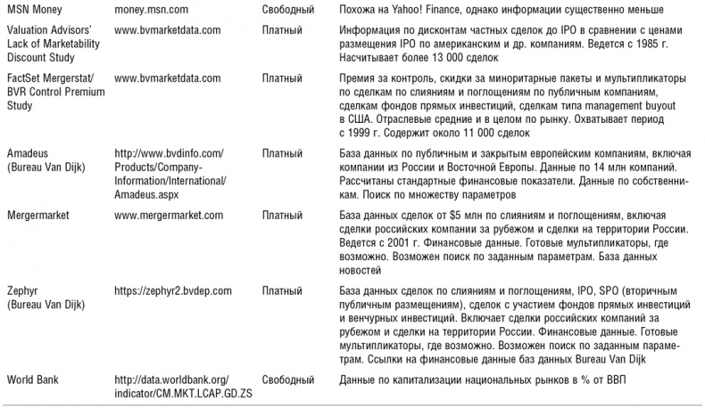 Как оценить бизнес по аналогии: Пособие по использованию сравнительных рыночных коэффициентов