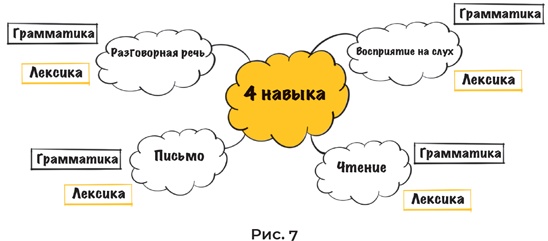 Суперпамять за семь шагов