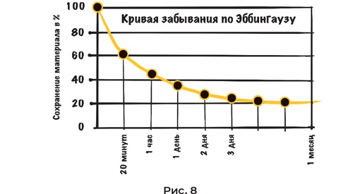 Суперпамять за семь шагов