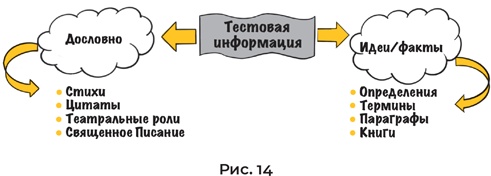 Суперпамять за семь шагов