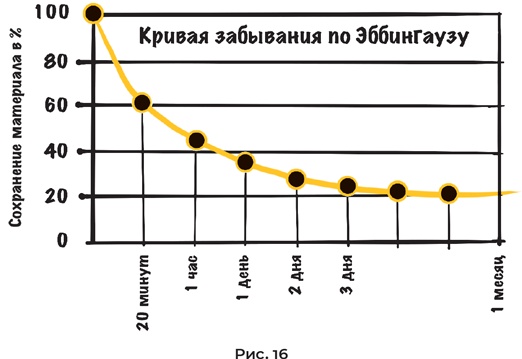 Суперпамять за семь шагов