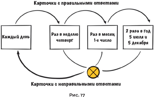 Суперпамять за семь шагов