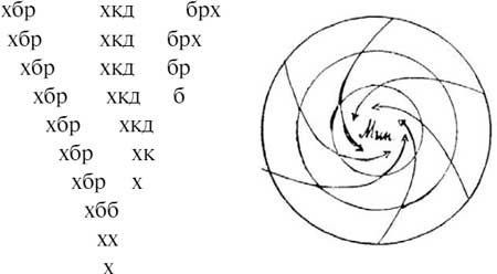 Энциклопедия абсолютного и относительного знания