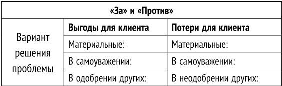 Как стать хорошим психологом. Психосоматика, диагностика, тесты