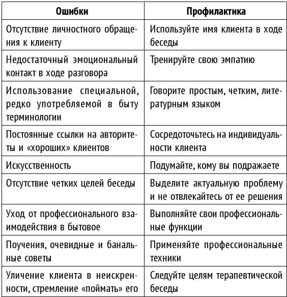 Как стать хорошим психологом. Психосоматика, диагностика, тесты