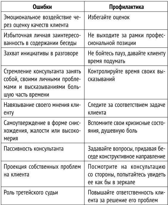 Как стать хорошим психологом. Психосоматика, диагностика, тесты