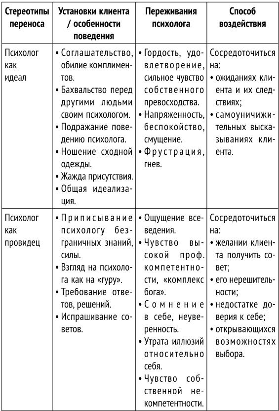 Как стать хорошим психологом. Психосоматика, диагностика, тесты