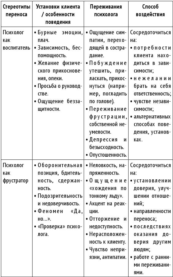 Как стать хорошим психологом. Психосоматика, диагностика, тесты