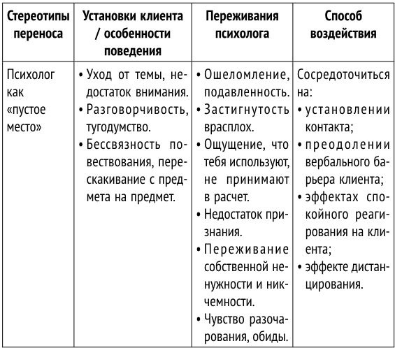 Как стать хорошим психологом. Психосоматика, диагностика, тесты