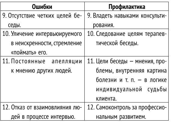 Как стать хорошим психологом. Психосоматика, диагностика, тесты