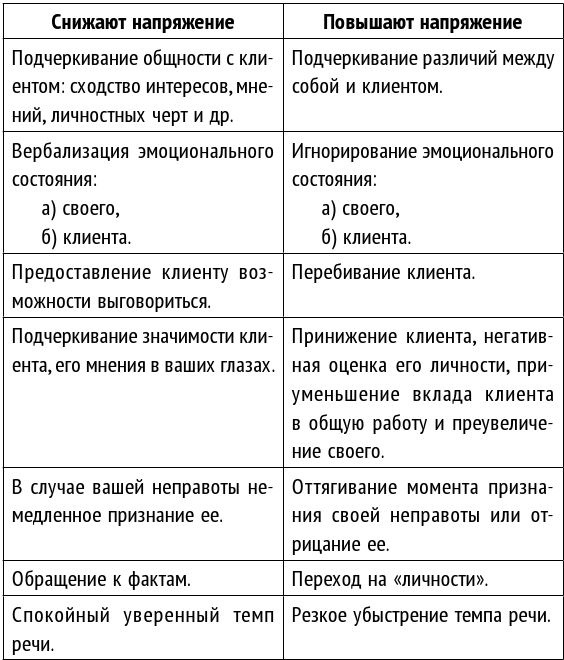 Как стать хорошим психологом. Психосоматика, диагностика, тесты