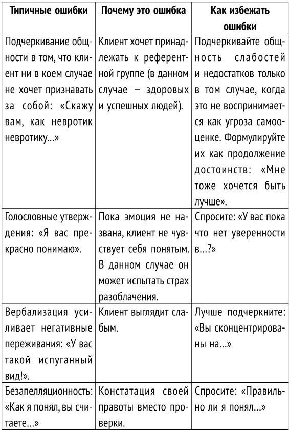 Как стать хорошим психологом. Психосоматика, диагностика, тесты