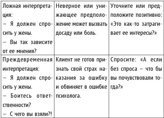 Как стать хорошим психологом. Психосоматика, диагностика, тесты