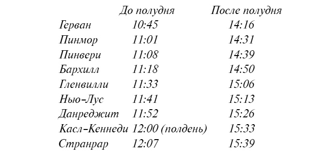 Пять красных селедок. Девять погребальных ударов