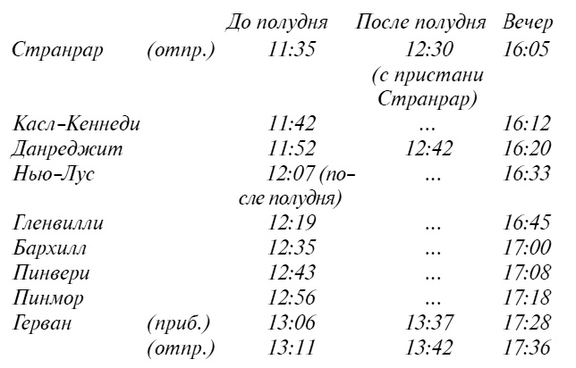 Пять красных селедок. Девять погребальных ударов