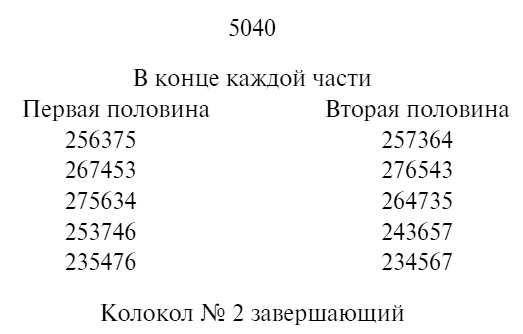 Пять красных селедок. Девять погребальных ударов