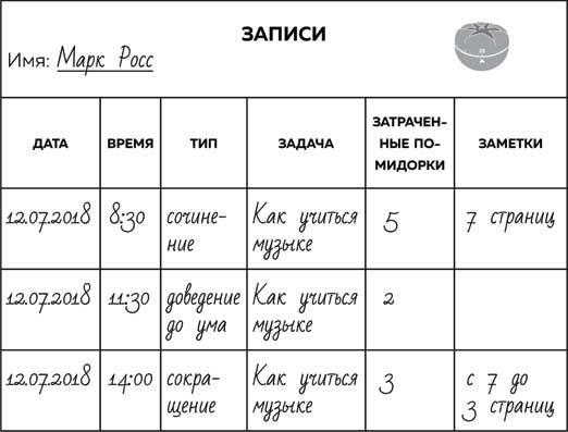 Метод Помидора. Управление временем, вдохновением и концентрацией