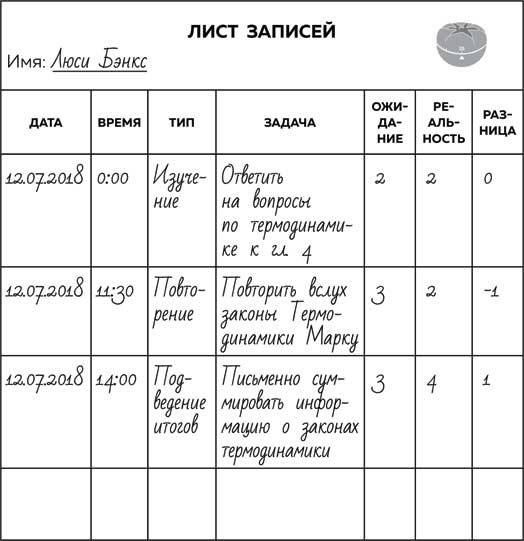 Метод Помидора. Управление временем, вдохновением и концентрацией