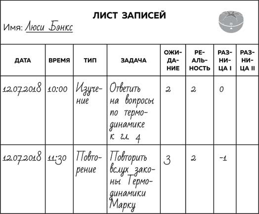 Метод Помидора. Управление временем, вдохновением и концентрацией