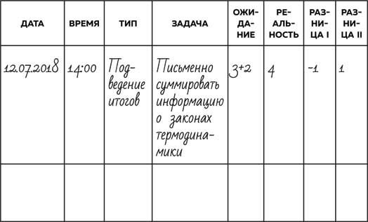 Метод Помидора. Управление временем, вдохновением и концентрацией