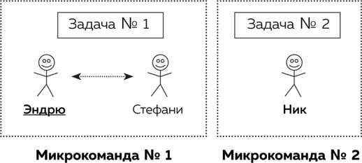 Метод Помидора. Управление временем, вдохновением и концентрацией