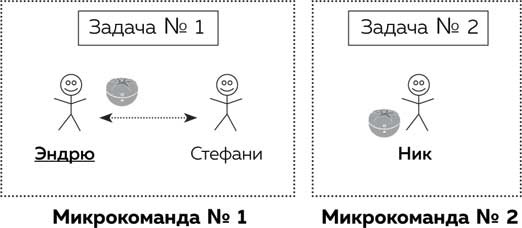 Метод Помидора. Управление временем, вдохновением и концентрацией