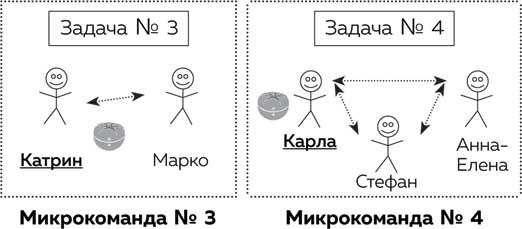 Метод Помидора. Управление временем, вдохновением и концентрацией