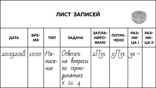 Метод Помидора. Управление временем, вдохновением и концентрацией