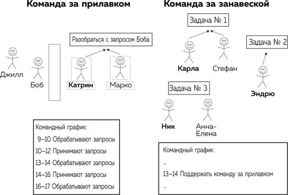 Метод Помидора. Управление временем, вдохновением и концентрацией