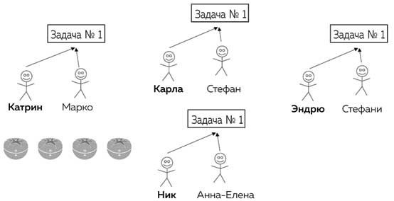 Метод Помидора. Управление временем, вдохновением и концентрацией